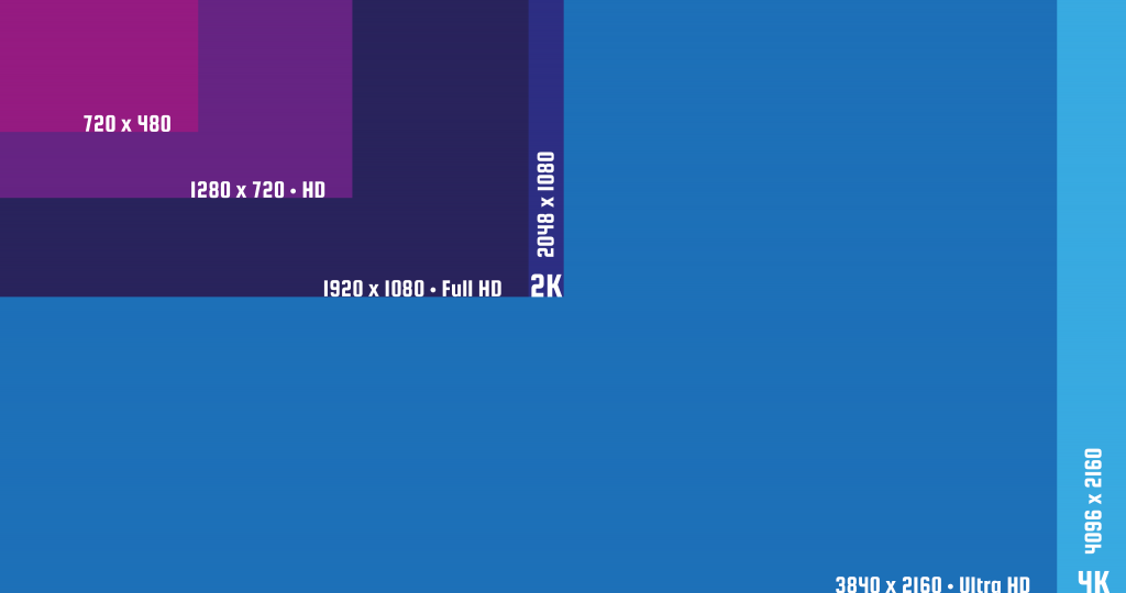 Résolutions de 720 x 480 jusqu'à la 4K à 4096 x 2160