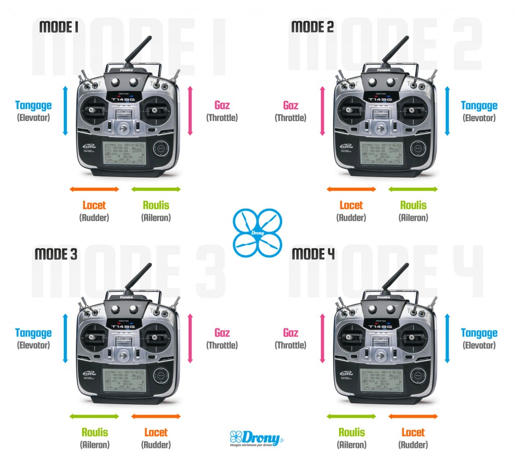 Répartition des commandes joysticks D et G Modes_telecommandes-1024x929