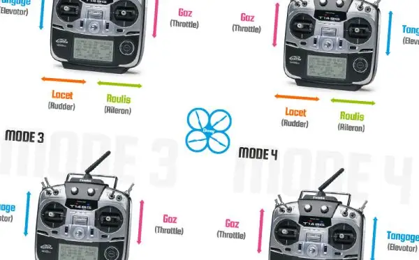 Le drone, une question de Mode ?