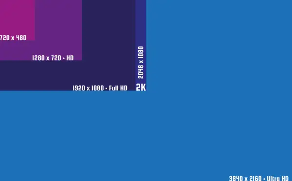Le 4K, pour qui ? pour quoi ? Qu'est-ce que c'est ?