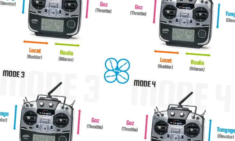 Le drone, une question de Mode ?