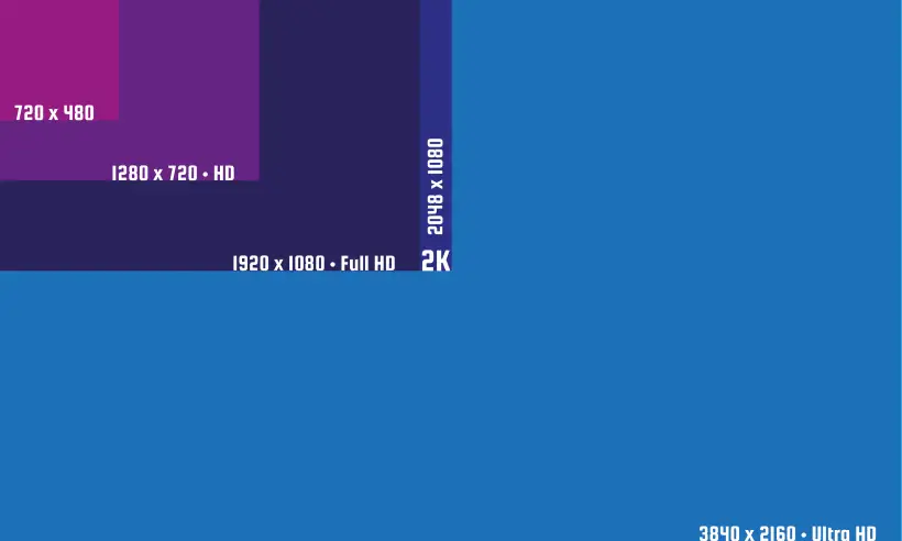 Le 4K, pour qui ? pour quoi ? Qu'est-ce que c'est ?
