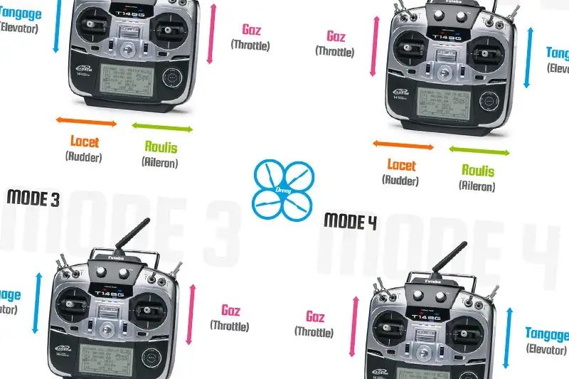 Les modes de télécommande - De 1 à 4
