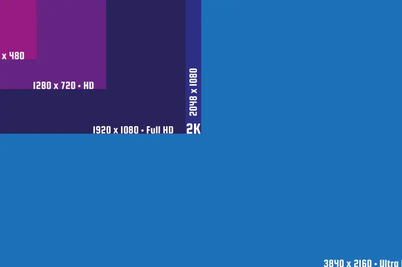 Résolutions de 720 x 480 jusqu'à la 4K à 4096 x 2160